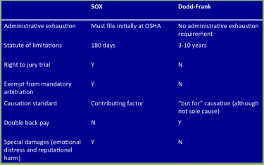 procedural distinctions