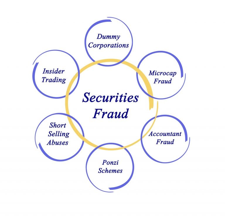 Image of SEC Draft Strategic Plan Affirms the Importance of the SEC’s Whistleblower Reward Program